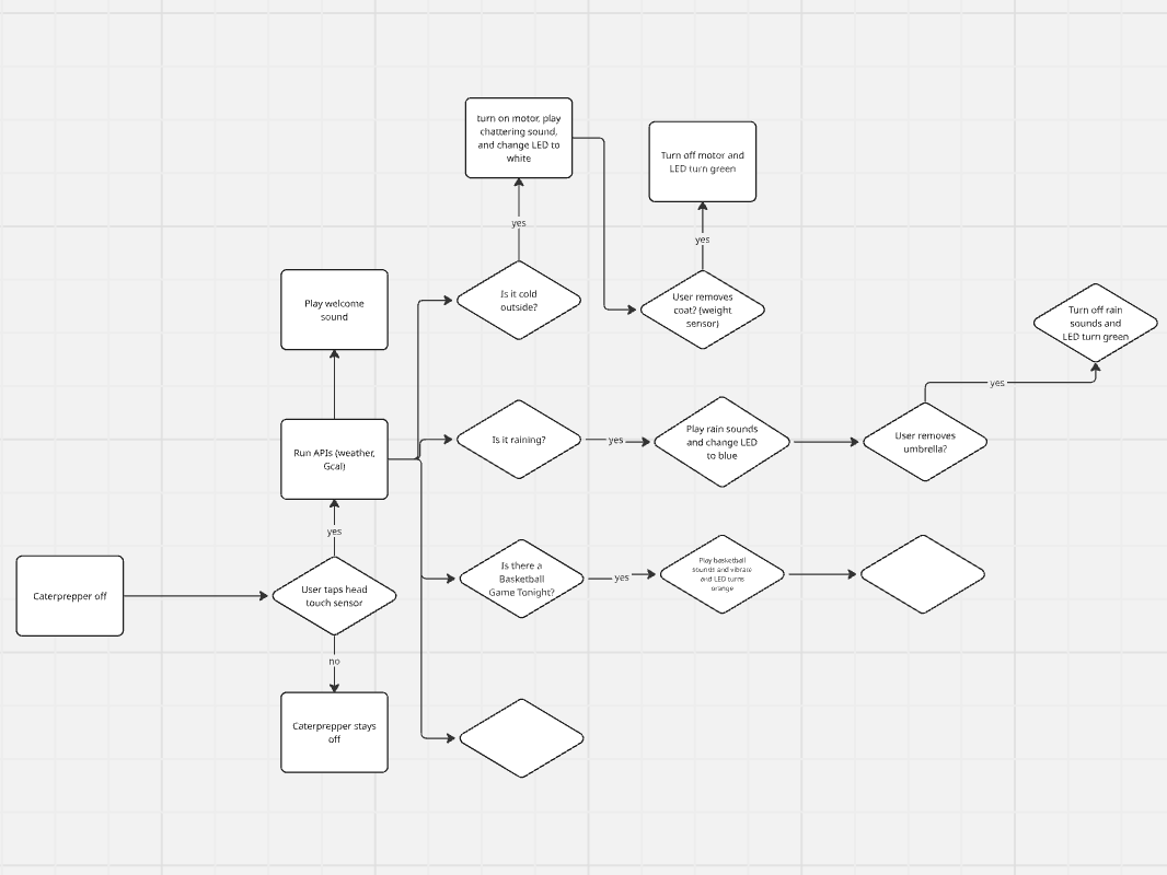 Feedback states